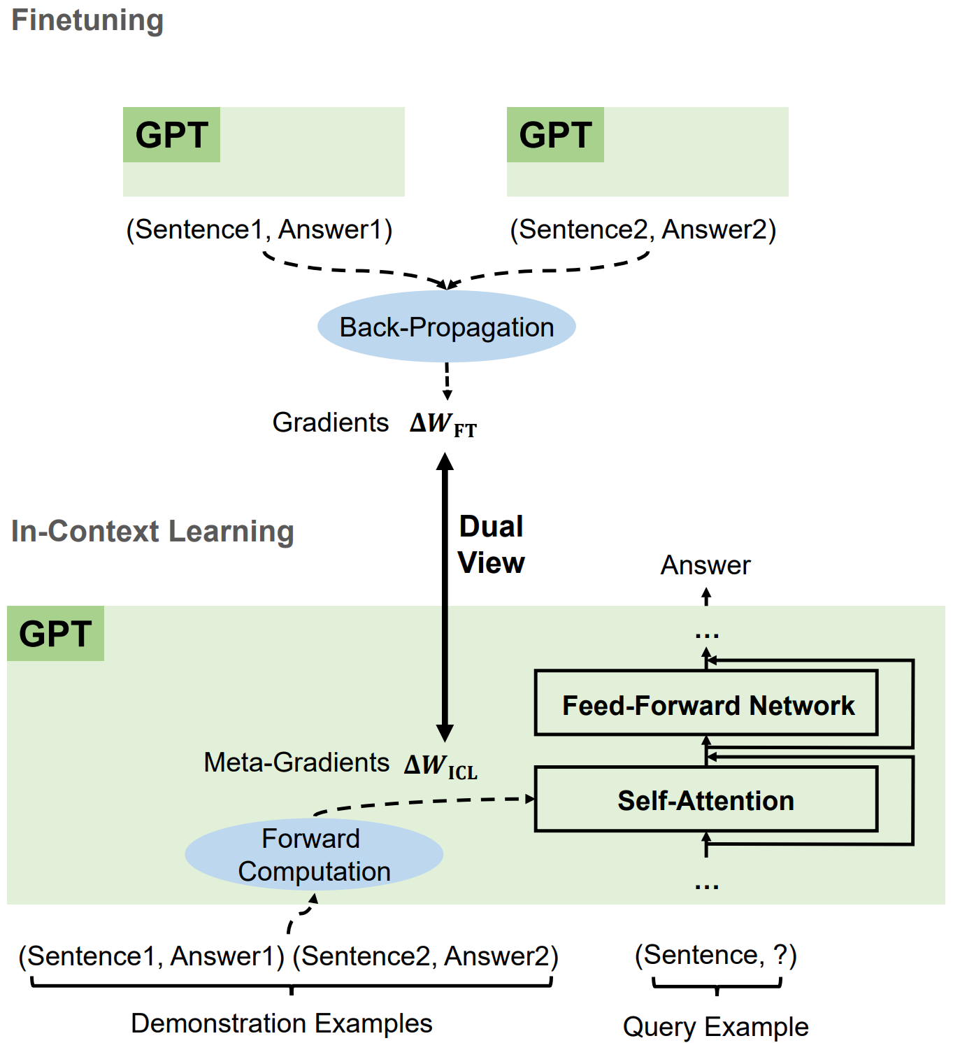 In-Context Learning